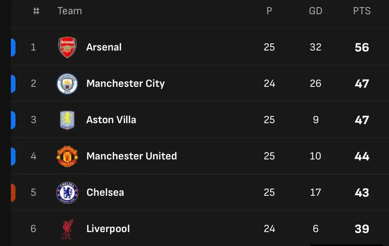 อาร์เซน่อล