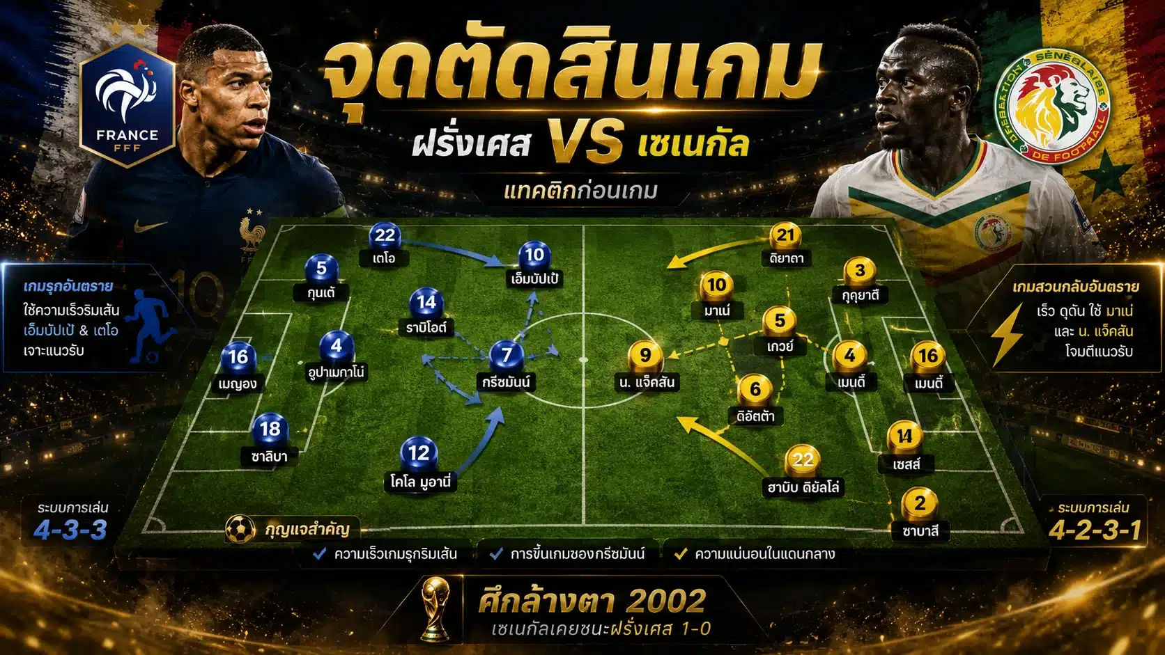 แทคติกก่อนเกม ฝรั่งเศส vs เซเนกัล ฟุตบอลโลก 2026