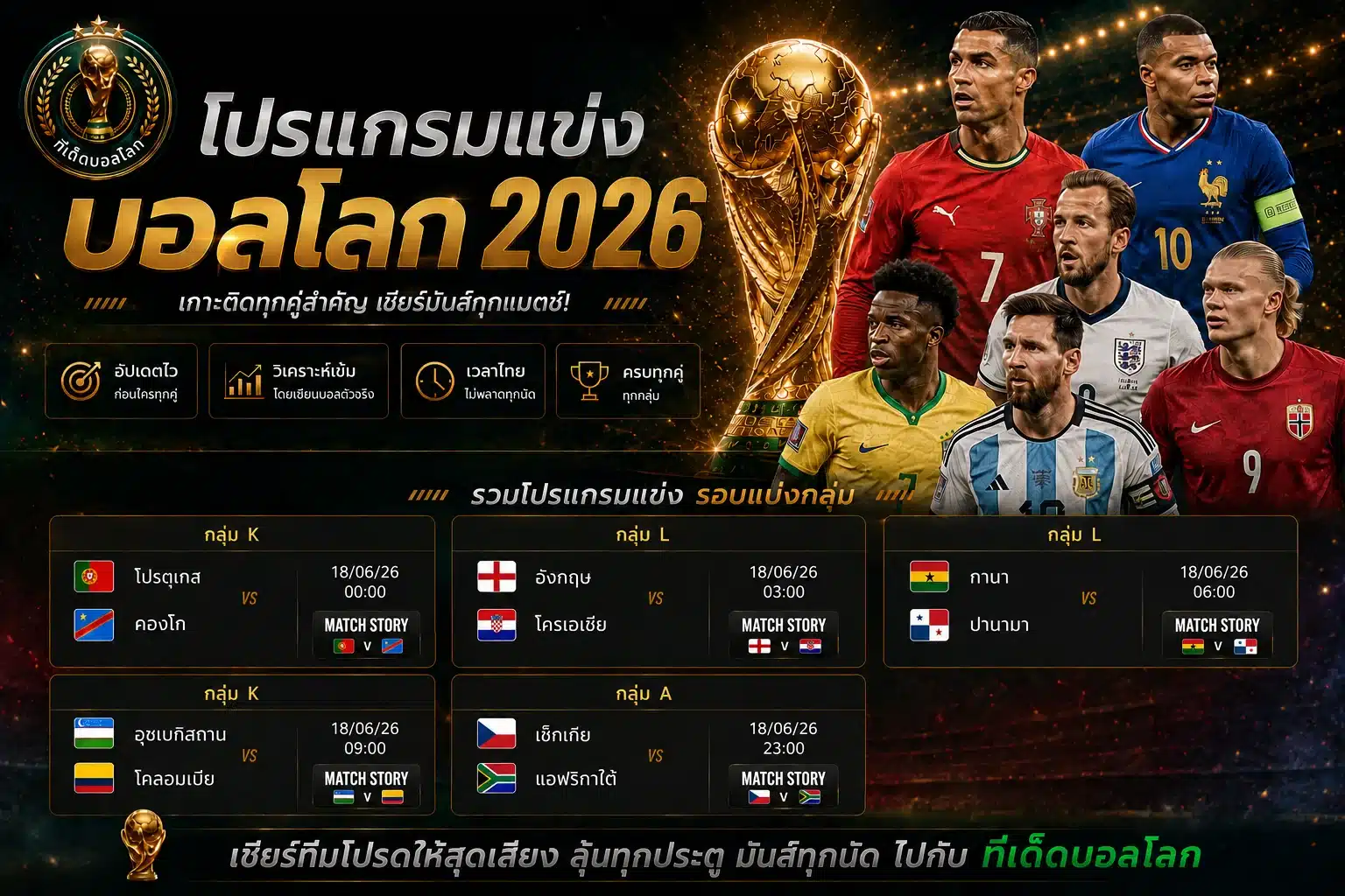 โปรแกรมบอลโลกพรุ่งนี้ 18 มิถุนายน 2569 เตะ 5 คู่ เวลาไทย