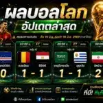 ผลบอลบอลโลกเมื่อคืน 16 มิถุนายน 2569 สรุปผล 4 คู่ ไฮไลท์หลังเกมและตารางคะแนน