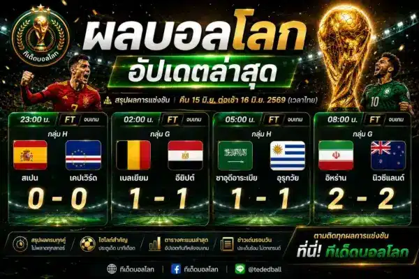 ผลบอลบอลโลกเมื่อคืน 16 มิถุนายน 2569 สรุปผล 4 คู่ ไฮไลท์หลังเกมและตารางคะแนน