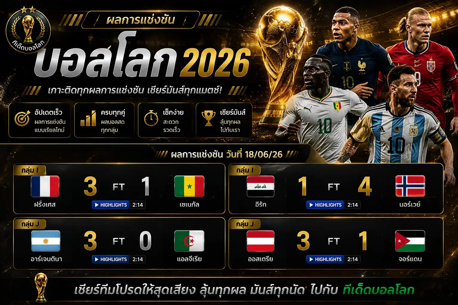 ผลบอลโลกวันนี้ 17 มิถุนายน 2569 สรุปผลกลุ่ม I และ J