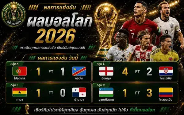 ผลบอลโลกวันนี้ 18 มิถุนายน 2569 สรุปผล 4 คู่ กลุ่ม K/L
