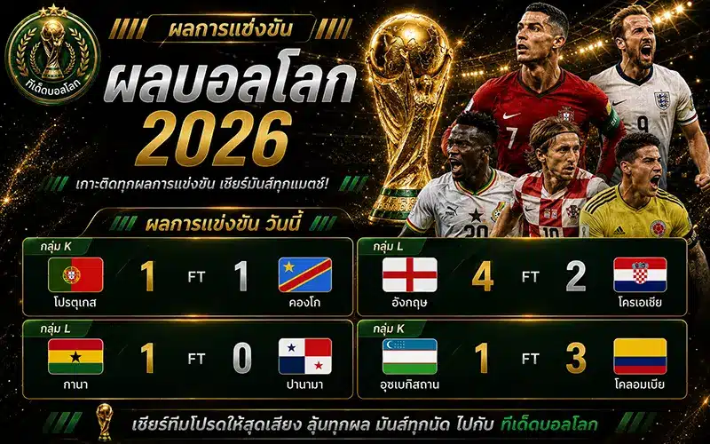 ผลบอลโลกวันนี้ 18 มิถุนายน 2569 สรุปผล 4 คู่ กลุ่ม K/L